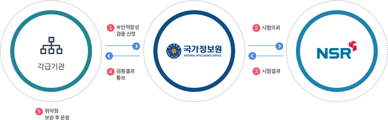 플러그인 선정 시 고려사항