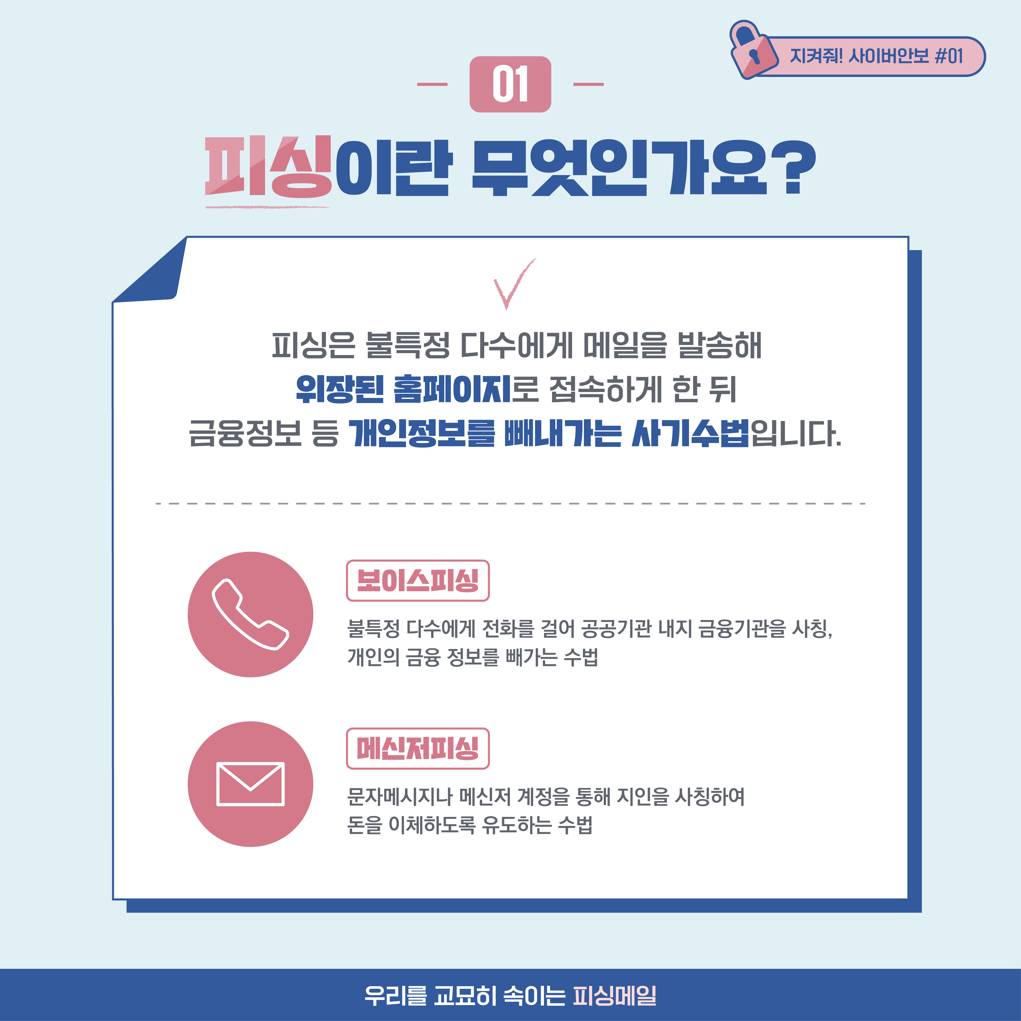 
01. 피싱이란 무엇인가요? 피싱은 불특정 다수에게 메일을 발송해 위장된 홈페이지로 접속하게 한 뒤 금융정보 등 개인정보를
빼내가는 사기수법입니다. 보이스피싱: 불특정 다수에게 전화를 걸어 공공기관 내지 금융기관을 사칭, 개인의 금융 정보를
빼가는 수법. 메신저피싱: 문자메시지나 메신저 계정을 통해 지인을 사칭하여 돈을 이체하도록 유도하는 수법
