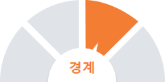 경보단계[경계]
