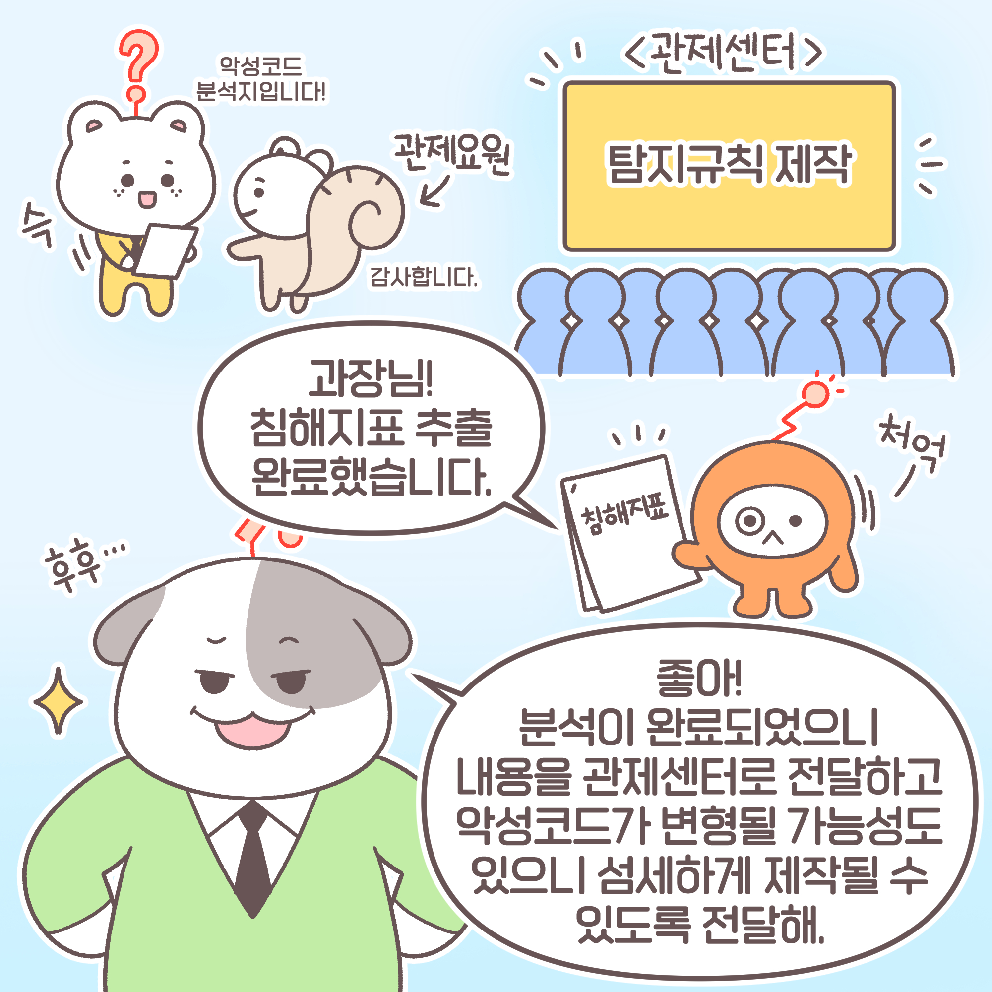 대리: 과장님! 침해지표 추출 완료했습니다.
과장: 좋아! 분석이 완료되었으니 내용을 관제센터로 전달하고 악성코드가 변형될 가능성도 있으니 섬세하게 제작될 수있도록 전달해.