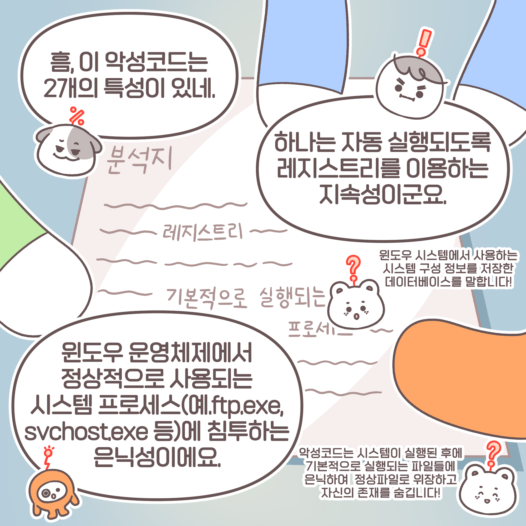 과장: 흠, 이 악성코드는 2개의 특성이 있네. 팀장: 하나는 자동 실행되도록 레지스트리를 이용하는 지속성이군요. 신입: 윈도우 시스템에서 사용하는 구성 정보를 저장한 데이터베이스를 말합니다! 대리: 윈도우 운영체제에서 정상적으로 사용되는 시스템 프로세스(예. ftp.exe, svchost.exe 등)에 침투하는 은닉성이에요. 신입: 악성코드는 시스템이 실행된 후에 기본적으로 실행되는 파일들에 은닉하여 정상파일로 위장하고 자신의 존재를 숨깁니다!