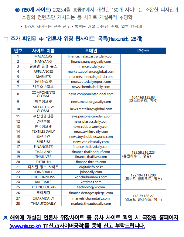 추가 확인된 중 언론사 위장 웹사이트 목록 28개